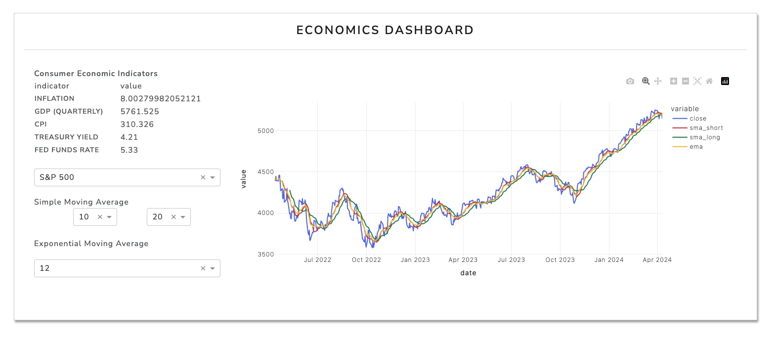 economics batch dashboard